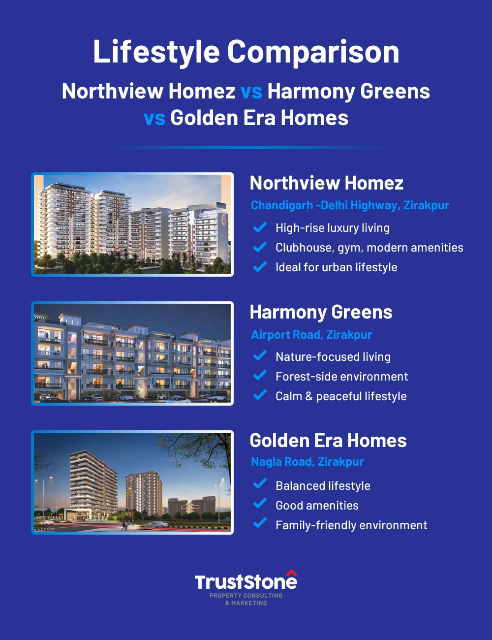 Lifestyle Comparison - Northview Homez vs Harmony Greens vs Golden Era Homes